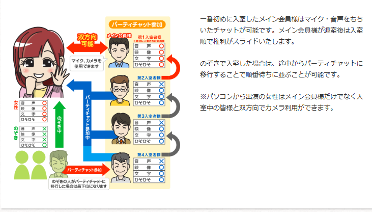 ジュエルライブ パーティーチャット